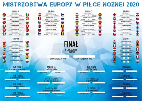mistrzostwa europy w piłce nożnej 2024 tabela
